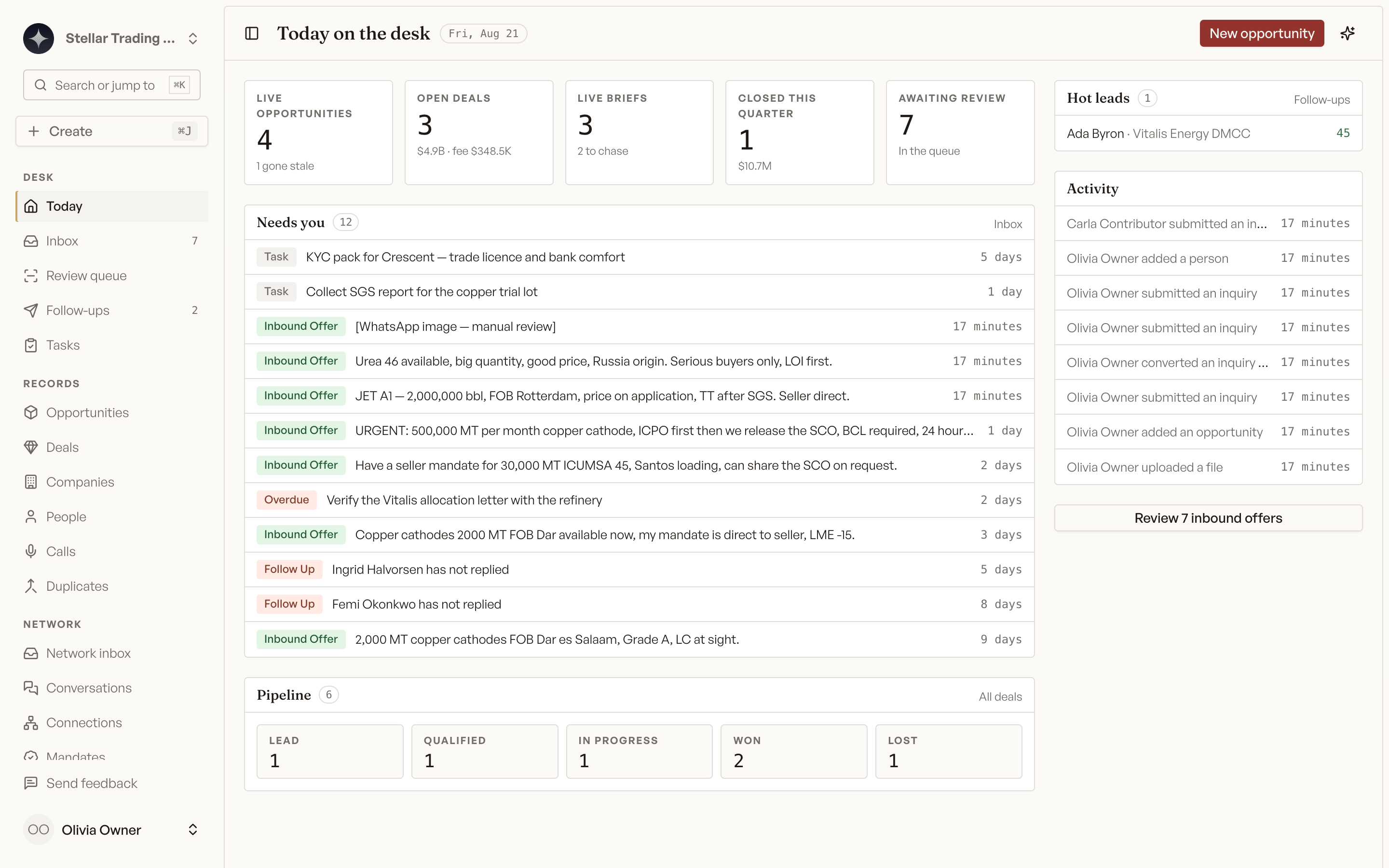 Today on the desk: a getting-started checklist, tiles for live opportunities and open deals, a queue of what needs attention, and a rail of counterparty activity.