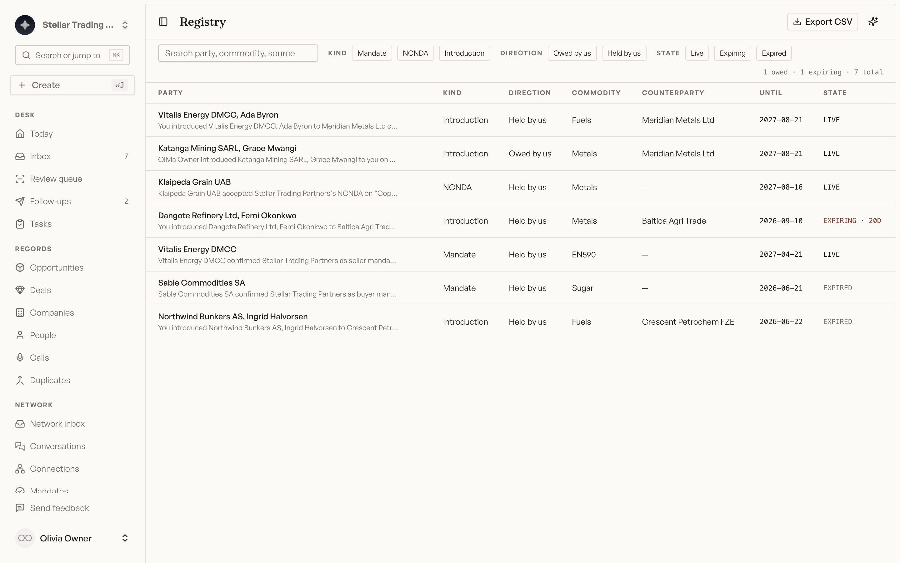 The desk registry, showing each counterparty's verification tier and mandate status